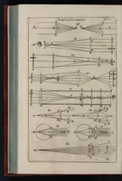 Picture 7 of 11 from Nervus opticus, sive, Tractatus theoricus in tres libros opticam catoptricam dioptricam distributus : in quibus radiorum â lumine, vel objecto per medium diaphanum processus, natura, proprietates, & effectus, selectis, & rarioribus experientiis, figuriis, demonstrationibusq́ue exhibentur (1675), leaf 245