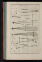 Picture 8 of 11 from Nervus opticus, sive, Tractatus theoricus in tres libros opticam catoptricam dioptricam distributus : in quibus radiorum â lumine, vel objecto per medium diaphanum processus, natura, proprietates, & effectus, selectis, & rarioribus experientiis, figuriis, demonstrationibusq́ue exhibentur (1675), leaf 255