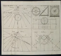 Picture 9 of 11 from Nervus opticus, sive, Tractatus theoricus in tres libros opticam catoptricam dioptricam distributus : in quibus radiorum â lumine, vel objecto per medium diaphanum processus, natura, proprietates, & effectus, selectis, & rarioribus experientiis, figuriis, demonstrationibusq́ue exhibentur (1675), leaf 289