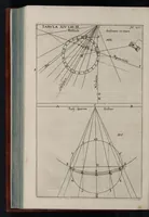 An illustration from Nervus opticus, sive, Tractatus theoricus in tres libros opticam catoptricam dioptricam distributus : in quibus radiorum â lumine, vel objecto per medium diaphanum processus, natura, proprietates, & effectus, selectis, & rarioribus experientiis, figuriis, demonstrationibusq́ue exhibentur (1675)
