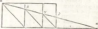An illustration from Aratou Soleōs Phainomena kai Diosēmeia. Theōnos scholia. Eratosthenous katasterismoi. Metron tēs gēs Peripherias. Tou kyvou diplasiasmos. Koskinon. Tou Neilou pēgai. Tou kanonos tomē Dionysiou hymnoi (1672)