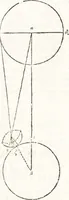 An illustration from Aratou Soleōs Phainomena kai Diosēmeia. Theōnos scholia. Eratosthenous katasterismoi. Metron tēs gēs Peripherias. Tou kyvou diplasiasmos. Koskinon. Tou Neilou pēgai. Tou kanonos tomē Dionysiou hymnoi (1672)