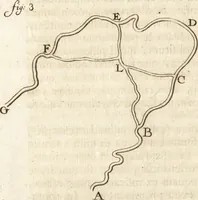 An illustration from Arcana naturae detecta (1695)