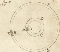 An illustration from Arcana naturae detecta (1695)