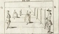 Picture 11 of 13 from The artist's assistant, or, School of science : forming a practical introduction to the polite arts, in painting, drawing, designing, perspective, engraving, colouring, &c. : with ample directions for japanning, enamelling, gilding, silvering, lacquering, &c. : and a valuable selection of miscellaneous secrets : illustrated with plates (1803), leaf 58