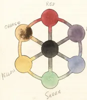 An illustration from The art of painting in oil and in fresco : being a history of the various processes and materials employed, from its discovery, by Hubert and John Van Eyck, to the present time (1839)