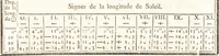 An illustration from Astronomie (1771)