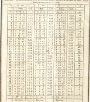 An illustration from Astronomie (1771)