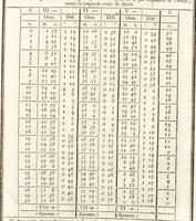 An illustration from Astronomie (1771)