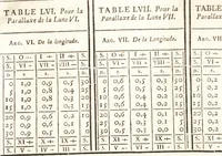 An illustration from Astronomie (1771)