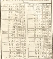 An illustration from Astronomie (1771)