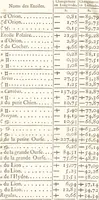 An illustration from Astronomie (1771)