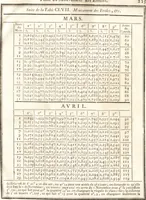 An illustration from Astronomie (1771)