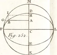 An illustration from Astronomie (1792)