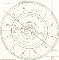 An illustration from Astronomie (1792)