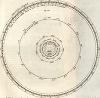 An illustration from Astronomie (1792)