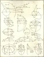 An illustration from Astronomie (1792)