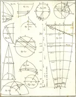 An illustration from Astronomie (1792)