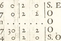 An illustration from Astronomie (1771)