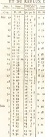 Picture 7 of 15 from Astronomie (1771), leaf 208