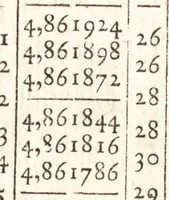 An illustration from Astronomie (1771)