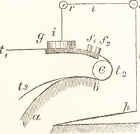 An illustration from Bericht über die Welt-Ausstellung zu Paris im Jahre 1867 (1869)