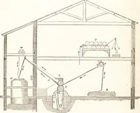 Picture 4 of 68 from A practical handbook of dyeing and calico-printing. With eleven page-plates, forty-seven specimens of dyed and printed fabrics, and thirty-eight woodcuts (1874), leaf 72