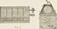 An illustration from Dyeing and calico printing : including an account of the most recent improvements in the manufacture and use of aniline colours : illustrated with wood engravings and numerous specimens of printed and dyed fabrics (1876)