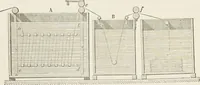 An illustration from Dyeing and calico printing : including an account of the most recent improvements in the manufacture and use of aniline colours : illustrated with wood engravings and numerous specimens of printed and dyed fabrics (1876)