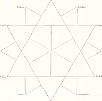 Picture 21 of 42 from The grammar of painting and engraving (1874), leaf 178