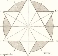 Picture 22 of 42 from The grammar of painting and engraving (1874), leaf 181