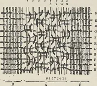An illustration from Colour in woven design (1890)