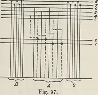 An illustration from Colour in woven design (1890)