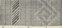 An illustration from Colour in woven design (1890)