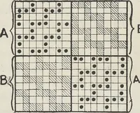An illustration from Colour in woven design (1890)