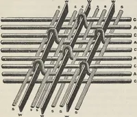 An illustration from Colour in woven design (1890)