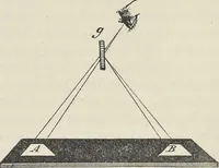 An illustration from Colour in woven design (1890)