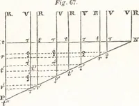 An illustration from A treatise on optics (1839)
