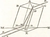 An illustration from A treatise on optics (1839)