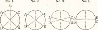 An illustration from A treatise on optics (1839)