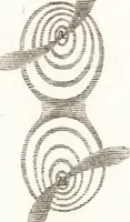 An illustration from A treatise on optics (1839)