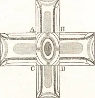 An illustration from A treatise on optics (1839)