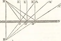 An illustration from A treatise on optics (1839)