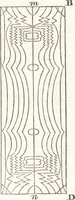 An illustration from A treatise on optics (1839)