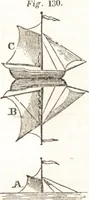 An illustration from A treatise on optics (1839)