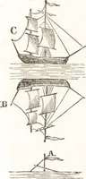 An illustration from A treatise on optics (1839)