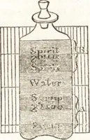 An illustration from A treatise on optics (1839)