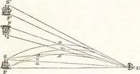 An illustration from A treatise on optics (1839)
