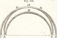 An illustration from A treatise on optics (1839)