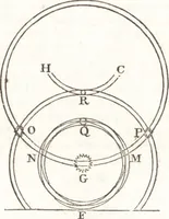 An illustration from A treatise on optics (1839)